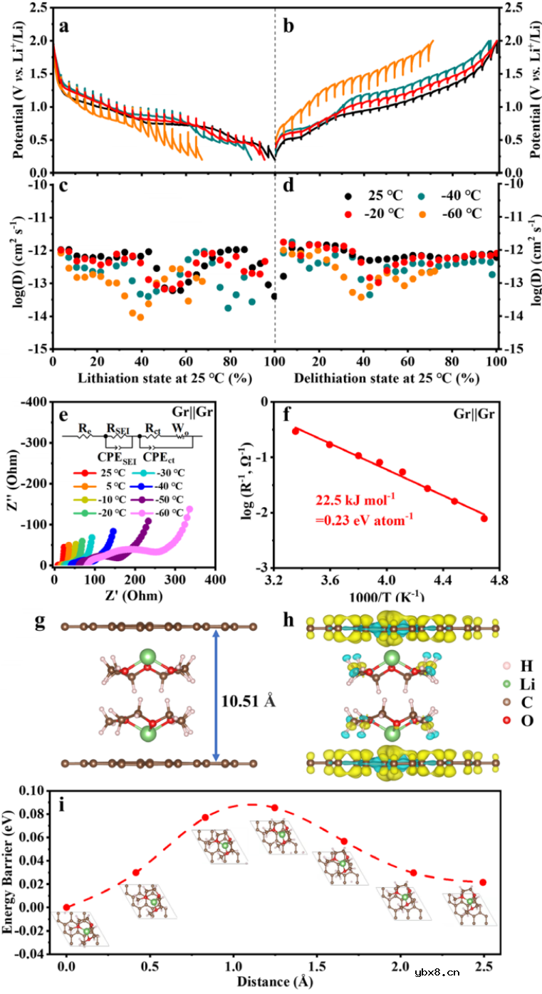 如何避免石墨负极低温析锂问题