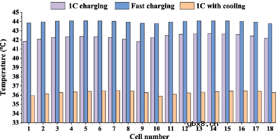 CTP电池的热失控以及热失控蔓延过程研究 CTP电池的热失控以及热失控蔓延过程研究