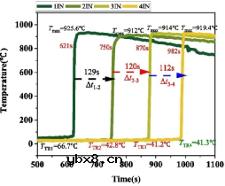 CTP电池的热失控以及热失控蔓延过程研究 CTP电池的热失控以及热失控蔓延过程研究