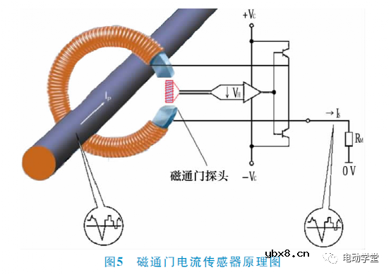 电动汽车BMS系统中传感器技术应用简析 电动汽车BMS系统中传感器技术应用简析