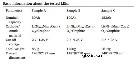 欧阳明高院士:应变信号提前8分钟预言电池热失控 欧阳明高院士:应变信号提前8分钟预言电池热失控