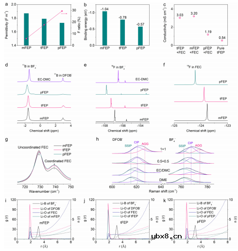 调控氟取代羧酸酯助力无负极电池 调控氟取代羧酸酯助力无负极电池