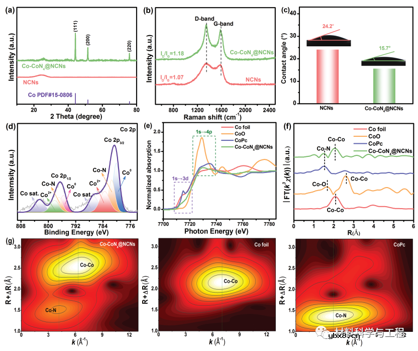 一种简单策略助力耐用可充电锌空气电池