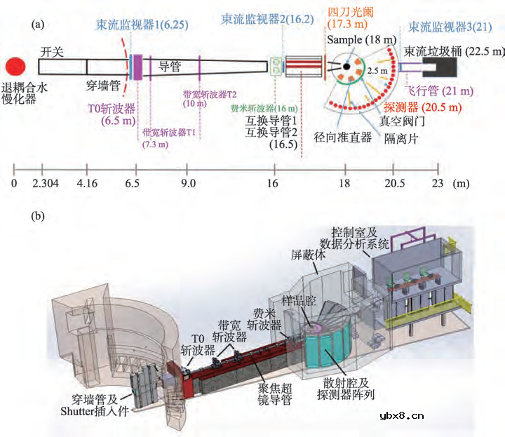 浅析非弹性中子散射谱仪的物理应用