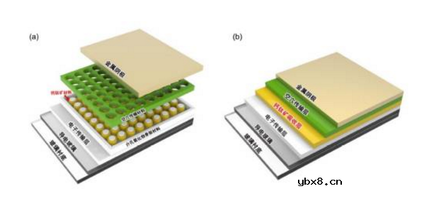 钙钛矿太阳能电池结构及原理 钙钛矿太阳能电池结构及原理