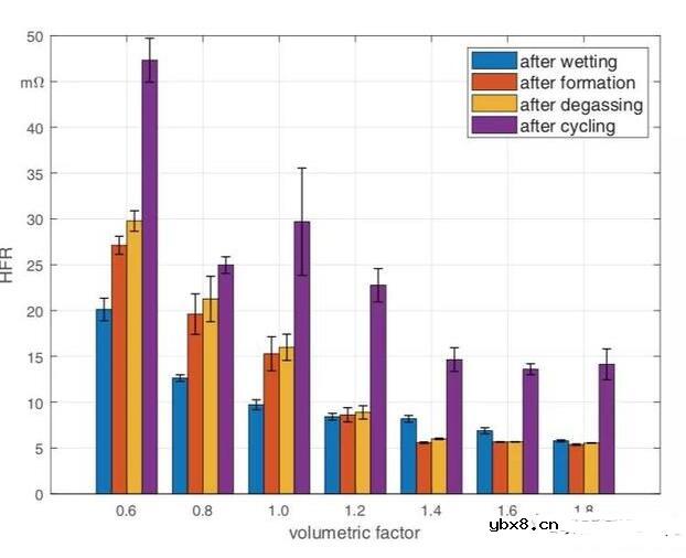 锂电池电解液注多了会怎么样_锂离子电池注液量越多越好吗