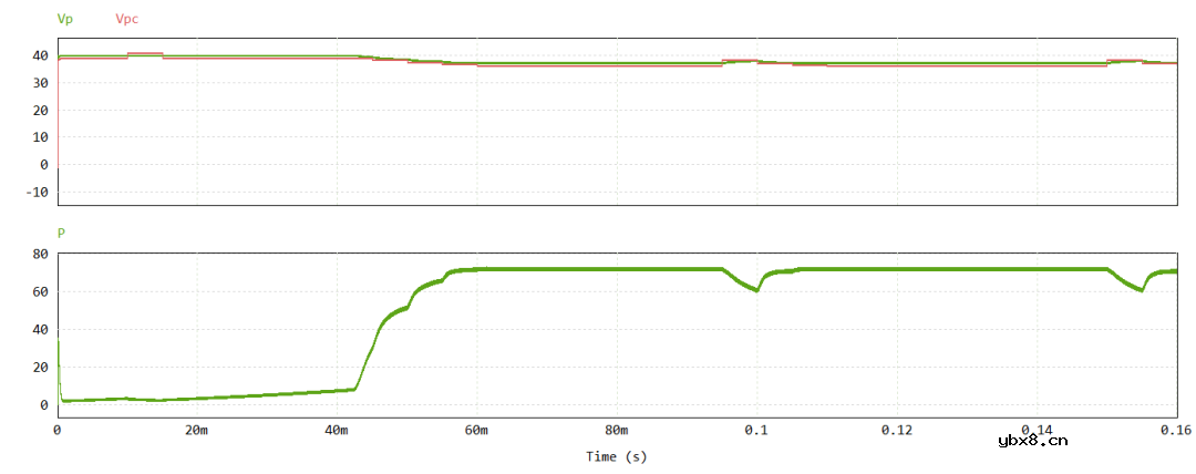 PV充电器的工作模式有哪几种 如何实现？