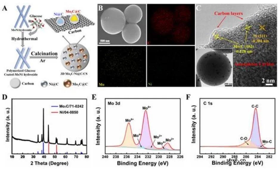 介绍一种新型的可充电锌-肼(Zn-Hz)电池