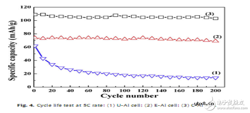 铝箔在动力锂电池中应用 铝箔在动力锂电池中应用