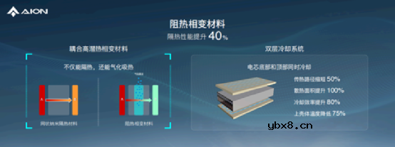 介绍一下2023年硬核的电池技术