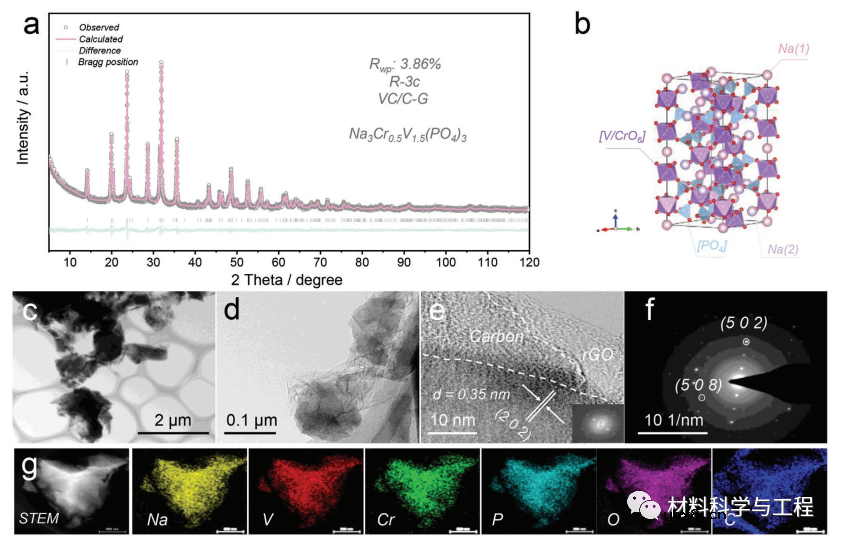 用于快充钠离子电池的多电子反应阴极
