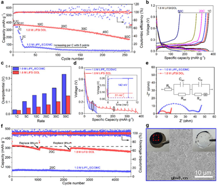 设计一种50C极速快充的锂离子电池 设计一种50C极速快充的锂离子电池