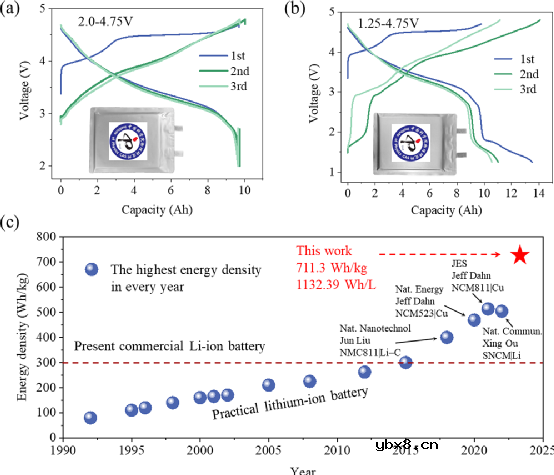 介绍一下2023年硬核的电池技术