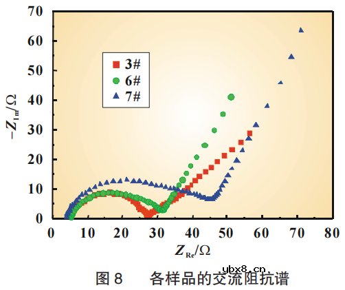 极片面密/压实/厚度对电池性能的影响
