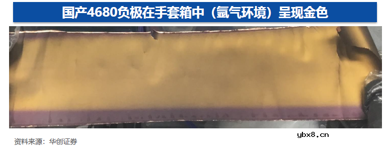 4680电池拆解报告分享