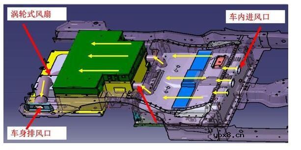 最易懂的动力电池系统设计详解