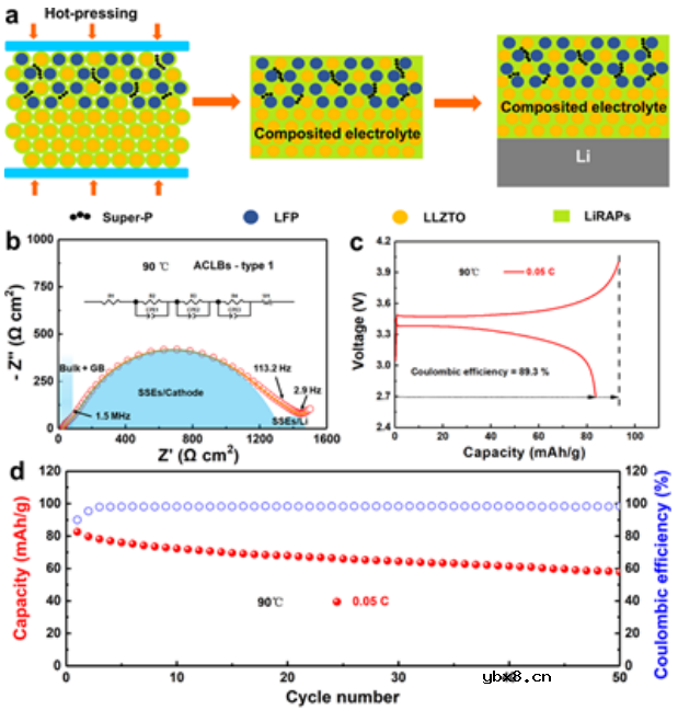 增强富锂反钙钛矿的水分稳定性实现可持续的全固态锂电池