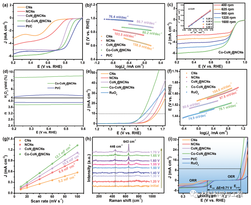 一种简单策略助力耐用可充电锌空气电池