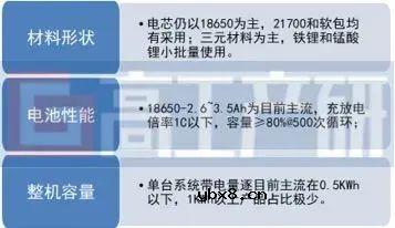 不同储能应用场景对储能电池产品性能要求分析