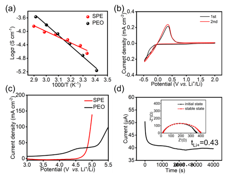 基于超薄固态电解质设计了Bipolar固态锂金属电池