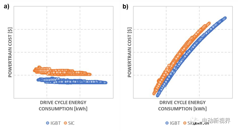 浅析电动汽车传动优化流程 浅析电动汽车传动优化流程