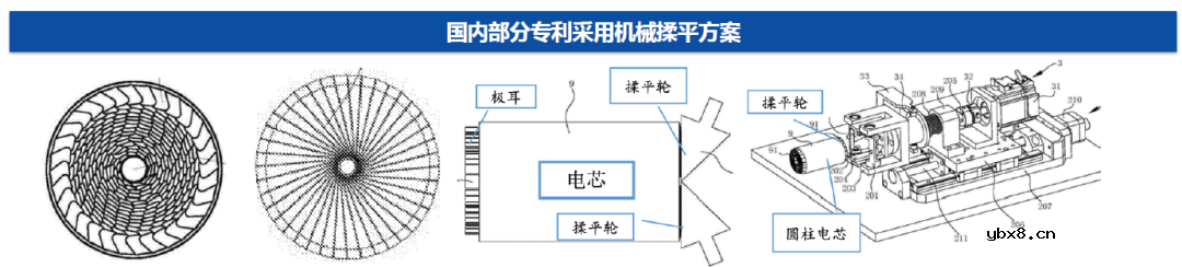 4680电池拆解报告分享