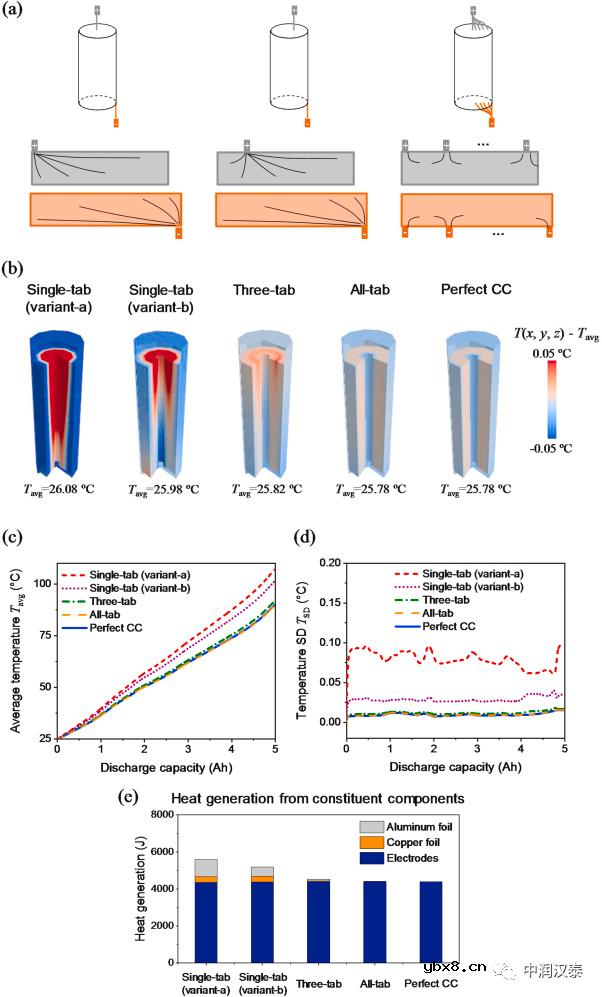 用仿真工具解密Tesla 4680电池设计准则