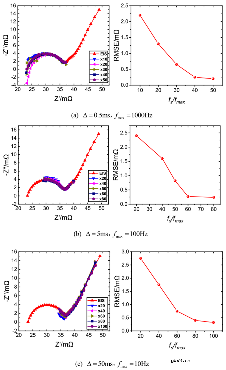 介绍一种基于M序列的阻抗谱获取方法