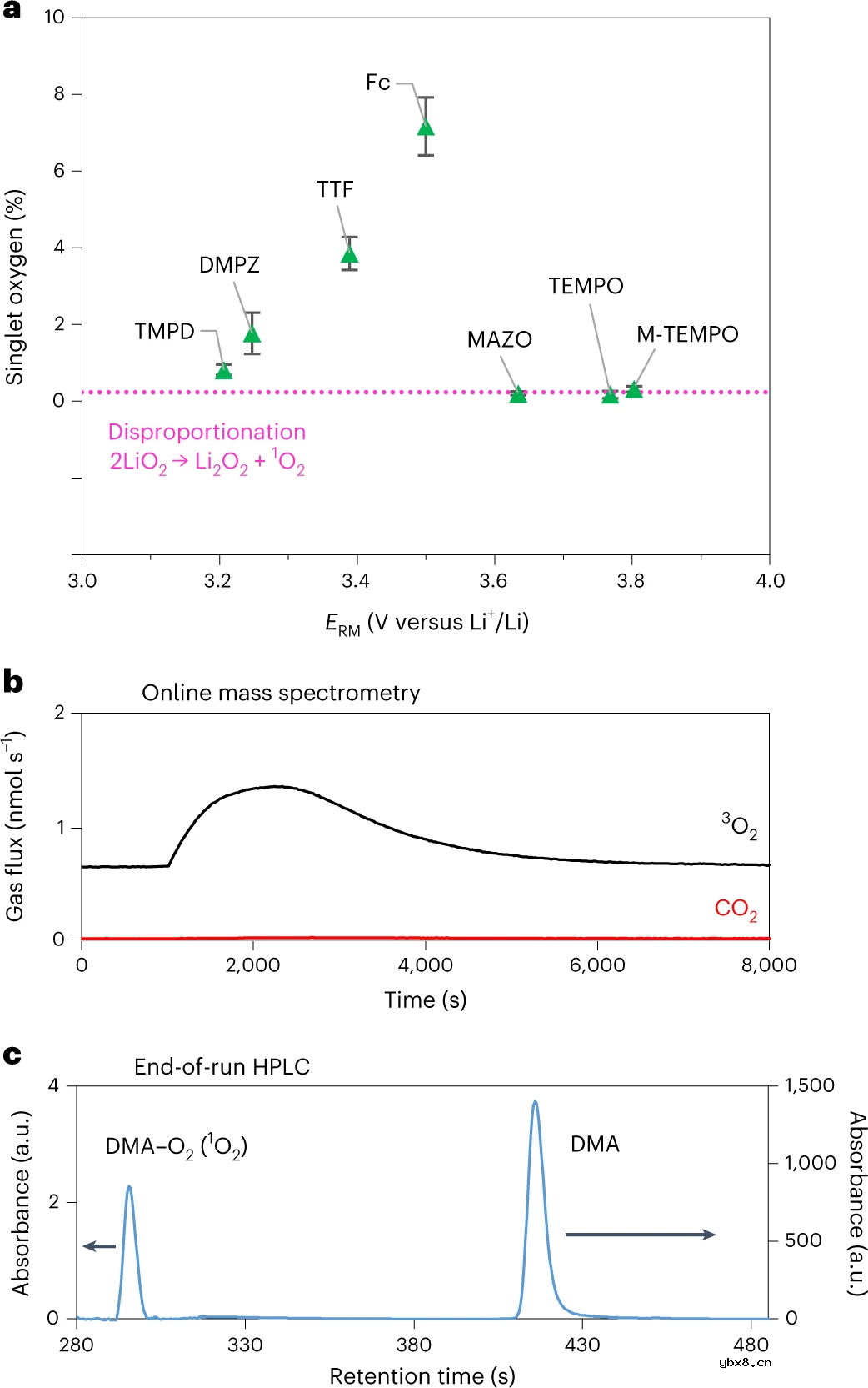 揭秘锂氧电池充电慢的根本原因 揭秘锂氧电池充电慢的根本原因