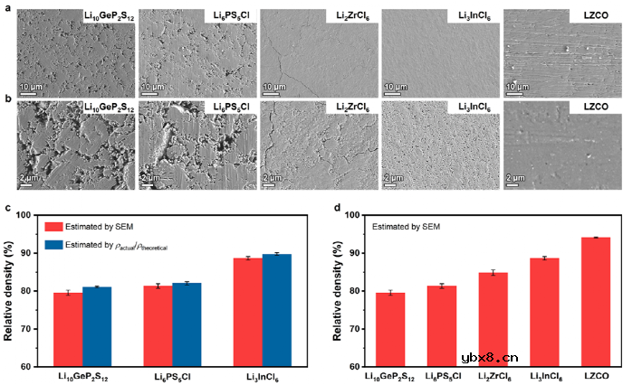 新型固态电解质的电导率和性价比三驾马车拉动全固态电池实用化 新型固态电解质的电导率和性价比三驾马车拉动全固态电池实用化