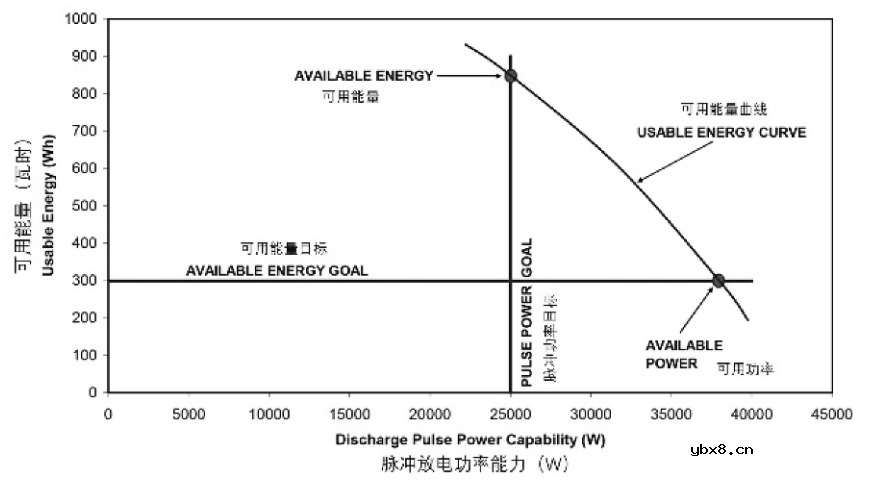 动力电池HPPC该怎样进行测试呢