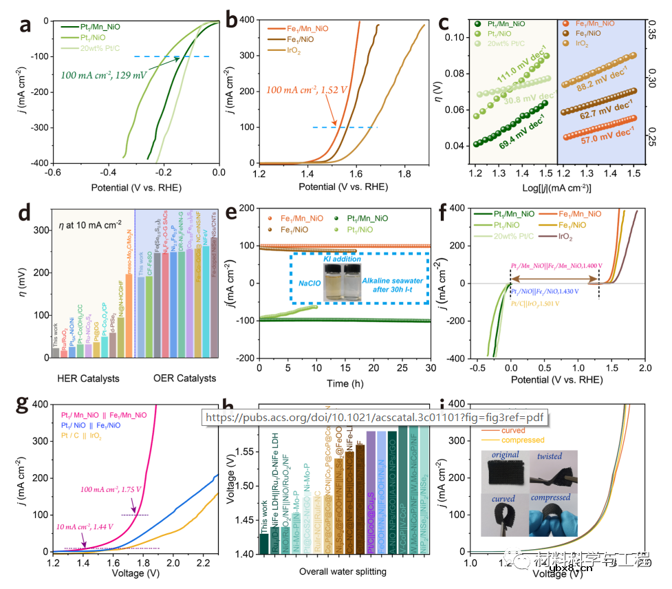加点Mn，助力高效电催化碱性海水分裂！