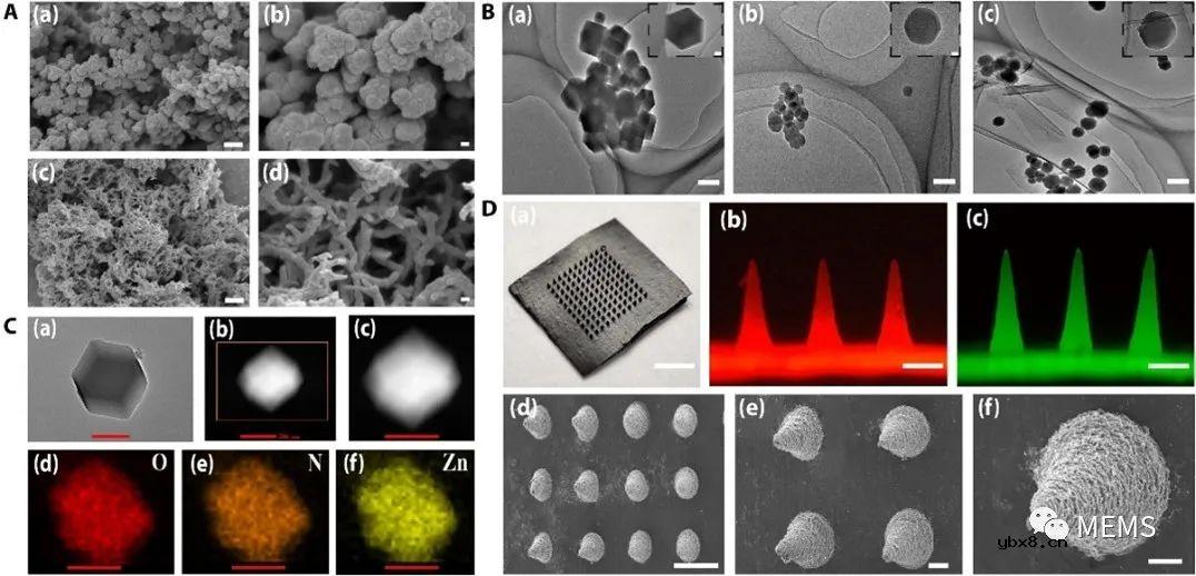 用于糖尿病创面的防疤痕愈合的自供电酶联微针贴片