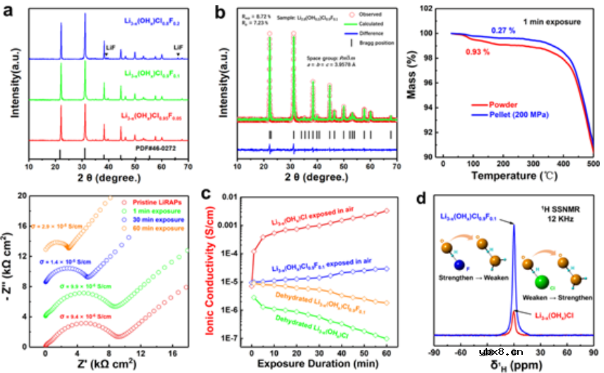 增强富锂反钙钛矿的水分稳定性实现可持续的全固态锂电池