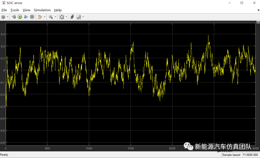 基于自适应卡尔曼滤波算法的电池SOC估算研究