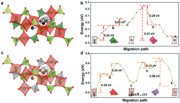 钠-钾电解质界面相实现室温/0°C固态钠金属电池研究 钠-钾电解质界面相实现室温/0°C固态钠金属电池研究