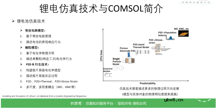 浅析电化学仿真技术助力动力电池研发数字化转型
