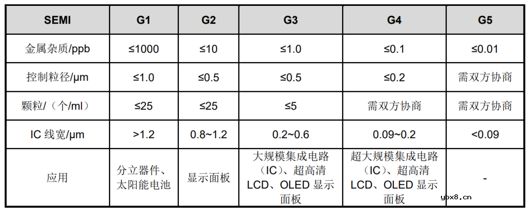 半导体制造会被日本断血吗？