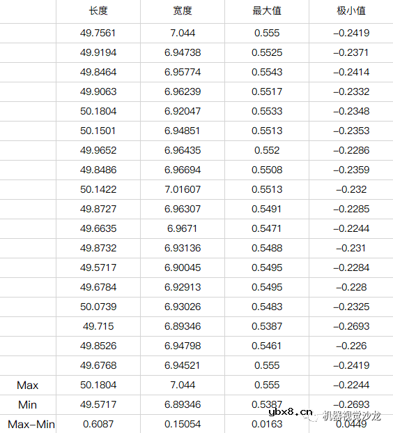 线激光锂电池侧缝焊接质量检测要求