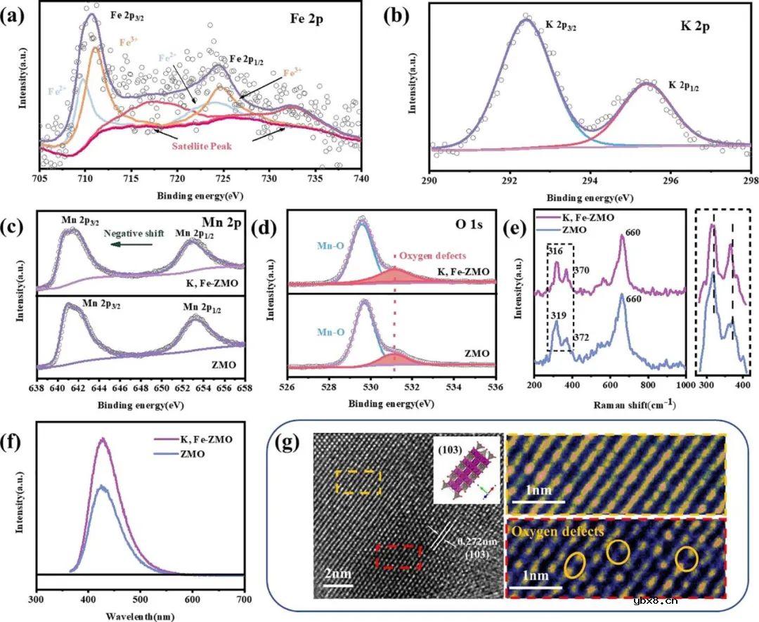 对ZnMn2O4正极材料结构进行调控获得高性能水系锌基电池