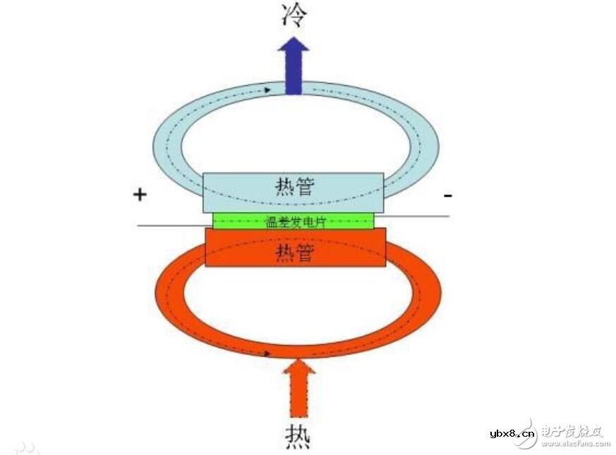 温差电池原理_温差电池的应用