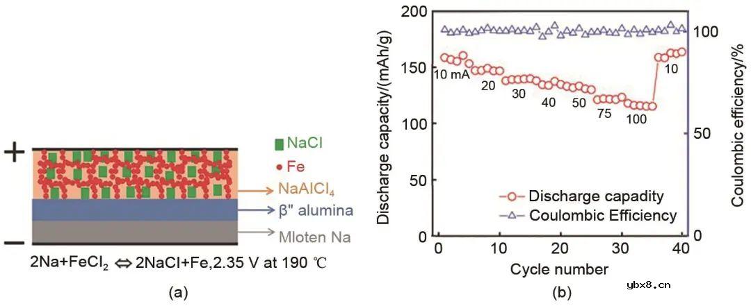 基于氧化物固态电解质的钠电池(OSSBs)的研究进展介绍 基于氧化物固态电解质的钠电池(OSSBs)的研究进展介绍