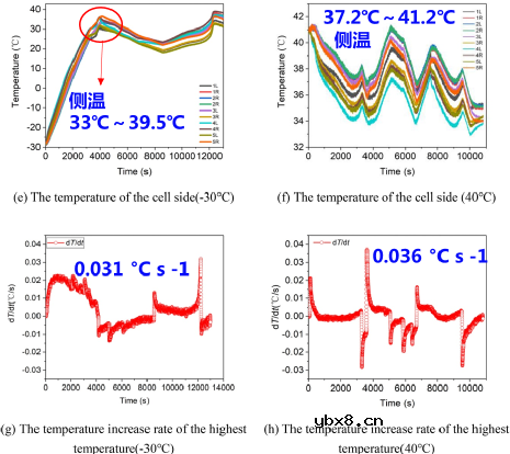 CTP电池的热失控以及热失控蔓延过程研究 CTP电池的热失控以及热失控蔓延过程研究