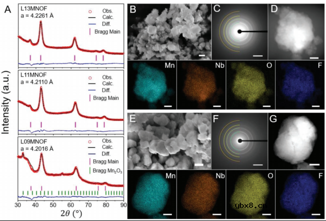 锂缺陷在设计富锂无序岩盐正极材料中的妙用