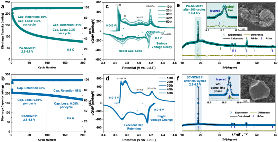 单晶高镍正极高压稳定性的起源