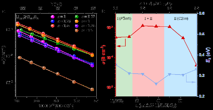 新型固态电解质的电导率和性价比三驾马车拉动全固态电池实用化 新型固态电解质的电导率和性价比三驾马车拉动全固态电池实用化