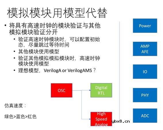 SOC TOP的设计与仿真