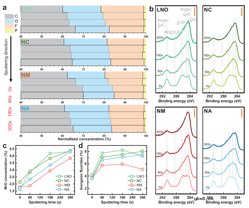锂电高镍正极基础掺杂元素的作用 锂电高镍正极基础掺杂元素的作用