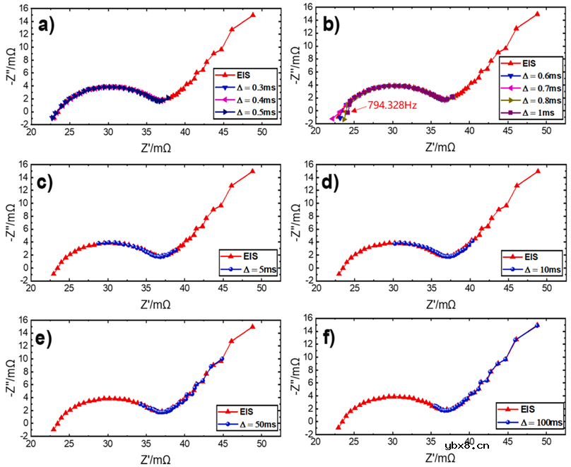 介绍一种基于M序列的阻抗谱获取方法