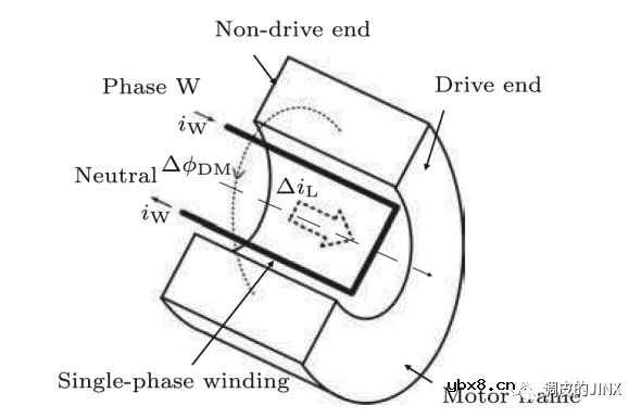 新能源驱动电机共模电流产生的轴电压是什么? 新能源驱动电机共模电流产生的轴电压是什么?